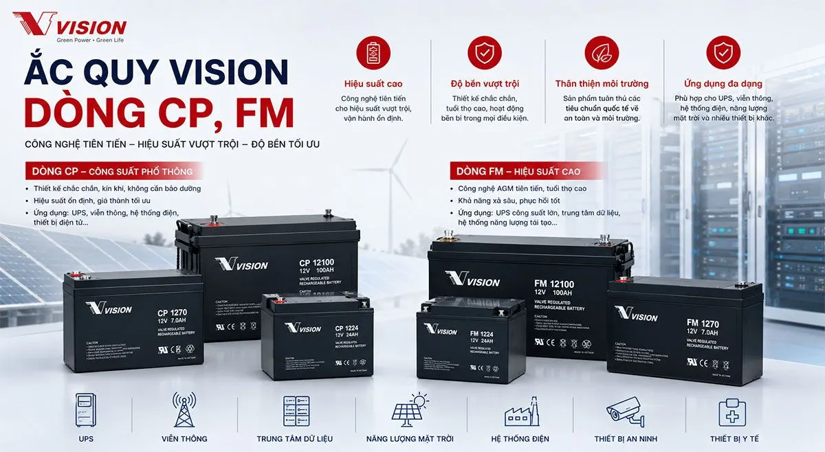 Ắc quy axit chì công nghiệp