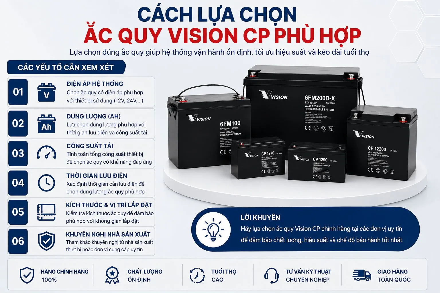 Tongkhoacquy.vn sẽ tư vấn model phù hợp nhất.